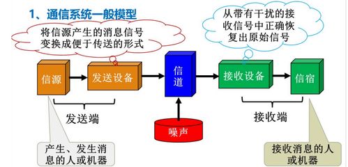 第一章 通信系統基本概念與生物質能資源數據庫信息系統平臺