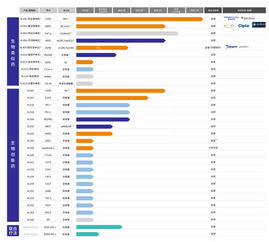 港交所IPO熱潮 11家生物醫(yī)藥公司攜手網(wǎng)絡(luò)技術(shù)開發(fā)，開啟行業(yè)新紀(jì)元