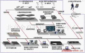 北京金百旺科技發(fā)展中心網(wǎng)絡(luò)工程與網(wǎng)頁設(shè)計(jì)產(chǎn)品服務(wù)一覽