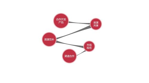 2018-2019中國企業(yè)培訓(xùn)產(chǎn)業(yè)趨勢報(bào)告 軟件驅(qū)動(dòng)與平臺化發(fā)展